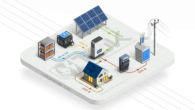 微型逆变器：光伏需求持续增添，微逆市场增添态势稳健